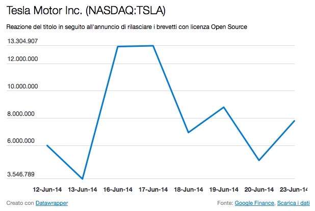 Tesla-motors-nasdaq-tsla