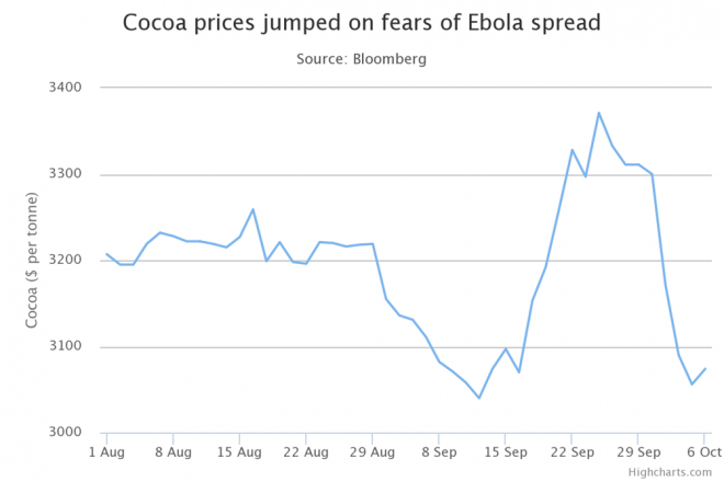 ebola