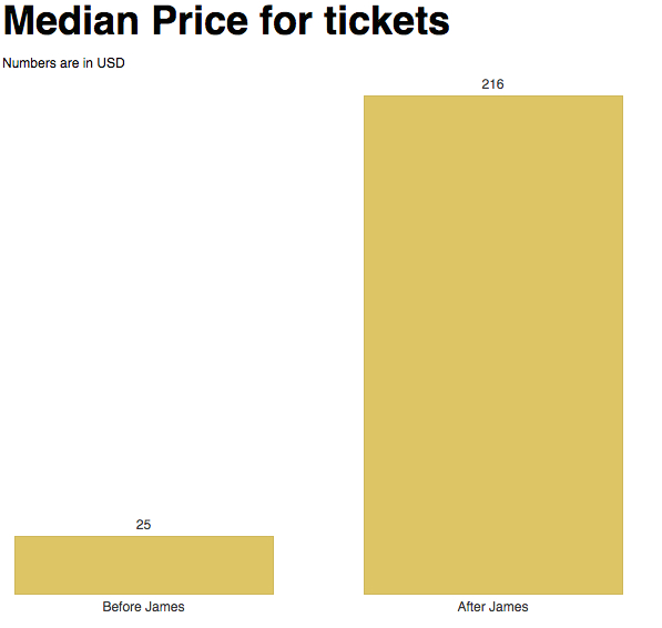 Ticket_prices