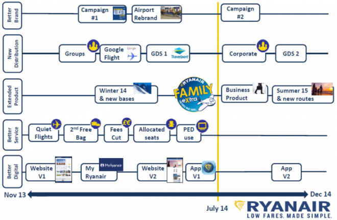 ryaniar -1