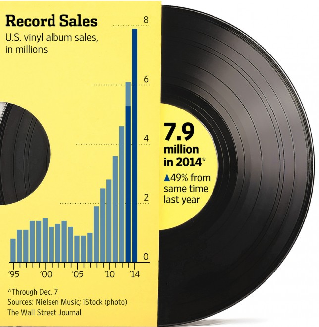 vinile-1