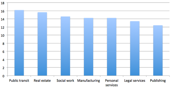 grafico 1