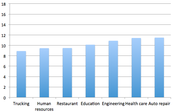 grafico 2