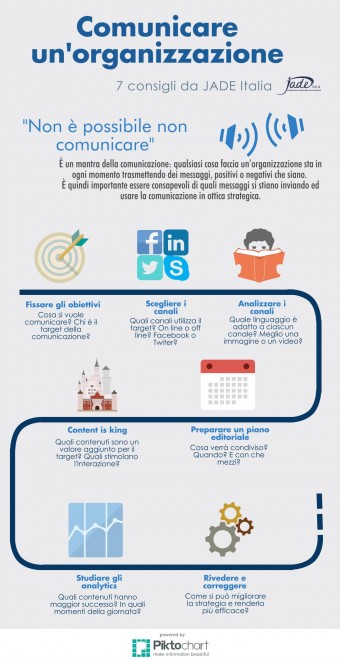 grafico 2