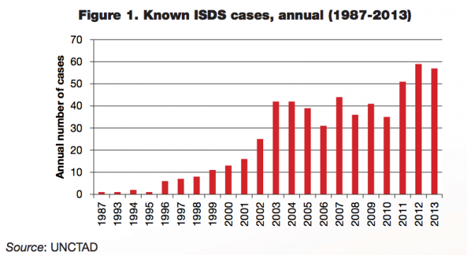 Casi Isds conosciuti dal 1987 al 2013