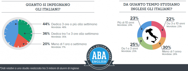 inglese 2