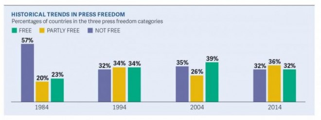 liberta stampa 4