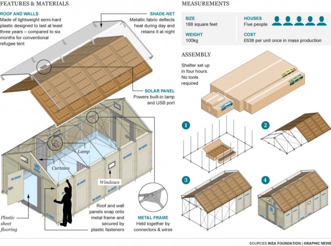 IKEAconflictFlatpacks