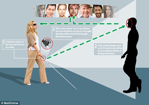 28F1357A00000578-3090790-This_graphic_reveals_how_the_smart_cane_will_work_It_was_develop-a-18_1432217860791