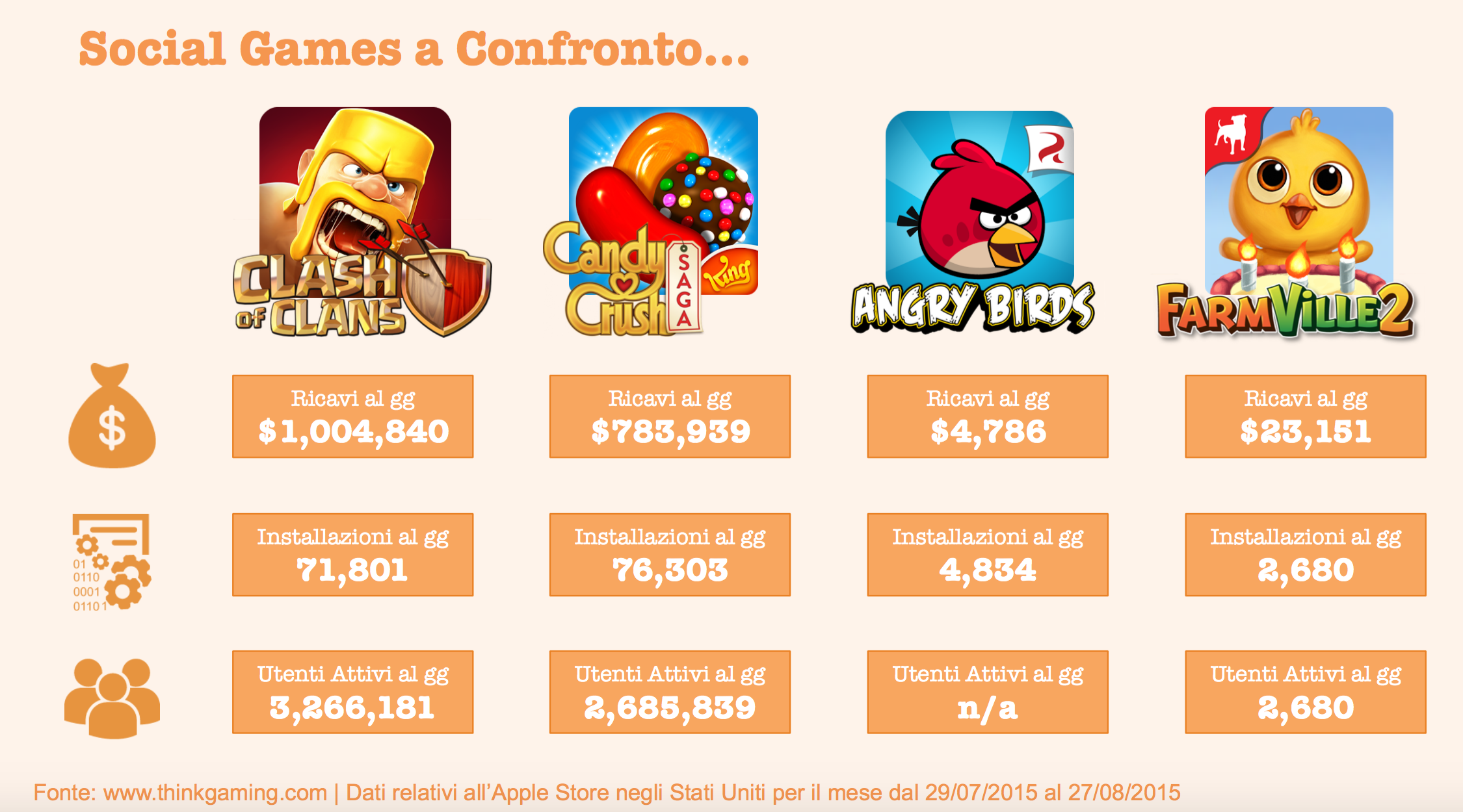 social-games