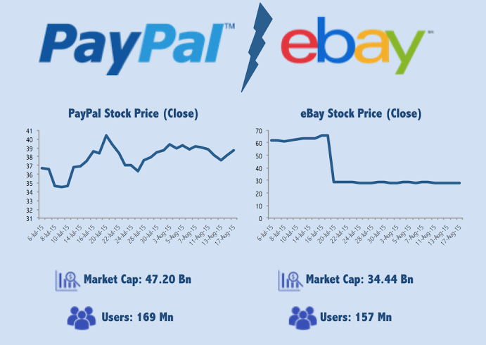 paypal-vs-ebay