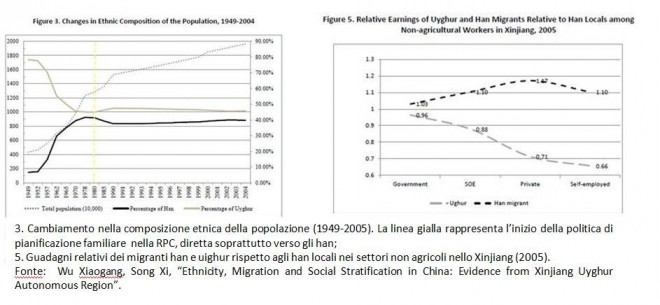 cina grafico