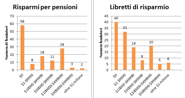 grafico 3