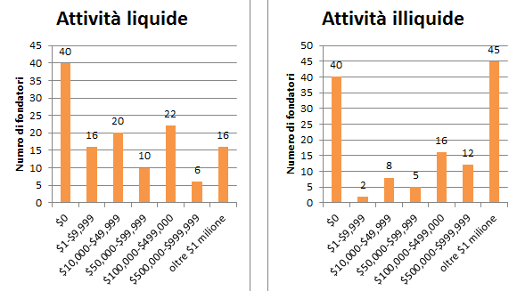 grafico 4