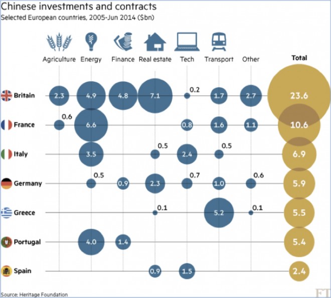 chinese-investments
