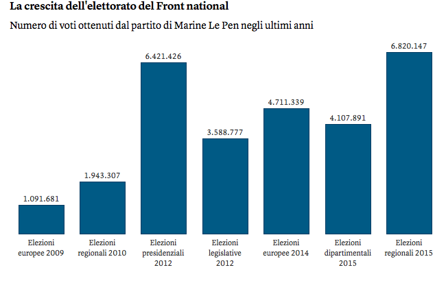 elezioni francia