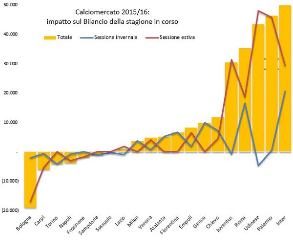 Calciomercato-2015_16-Sessione-invernale-finale-2