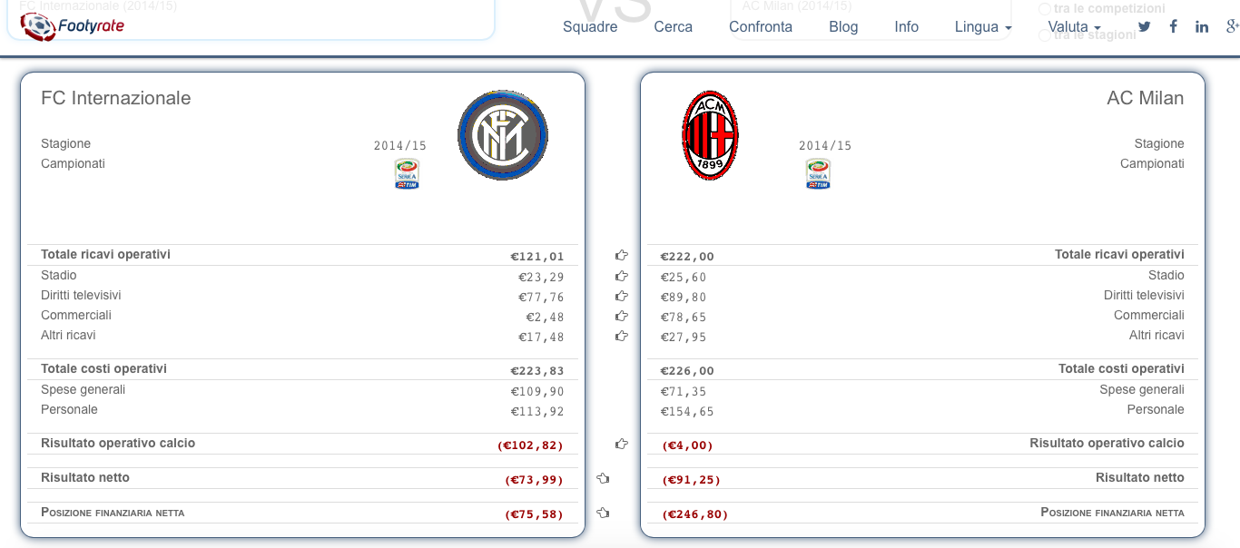 Derby Milano