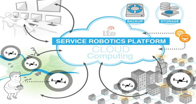 robotica