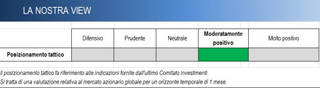 posizione mercati
