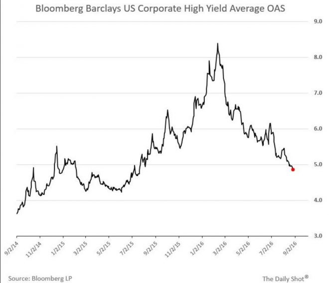 barclays