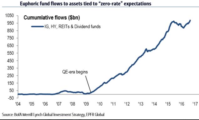 reit