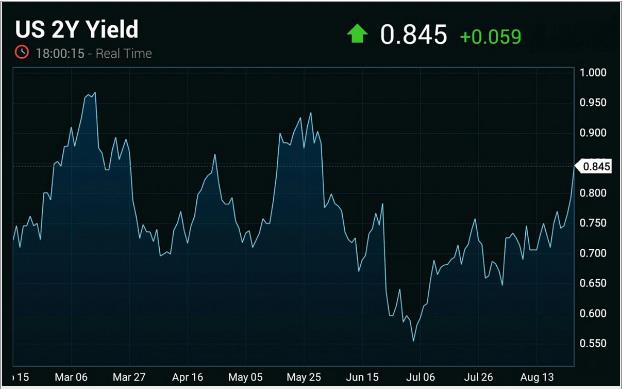 yellen