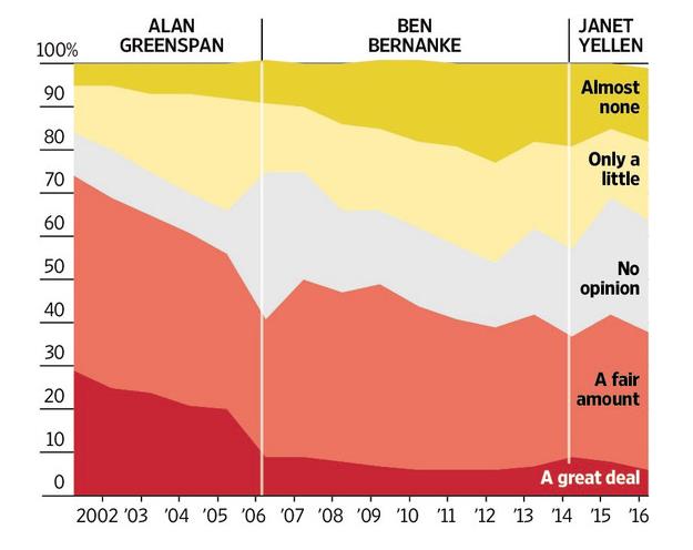 Alan Greenspan