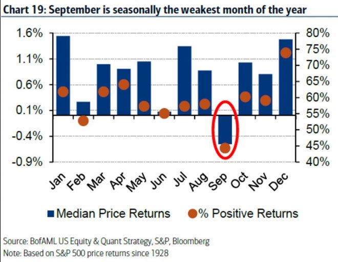 Bank of America Merrill Lynch