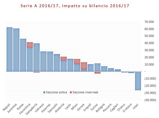 Calciomercato-estate-2016-finale-3