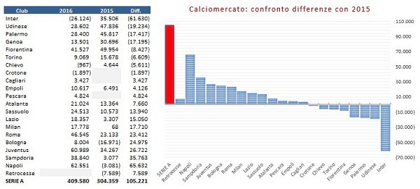 Calciomercato-estate-2016-finale-5
