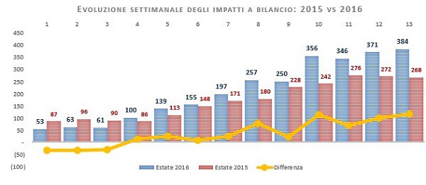 Calciomercato-estate-2016-finale-6