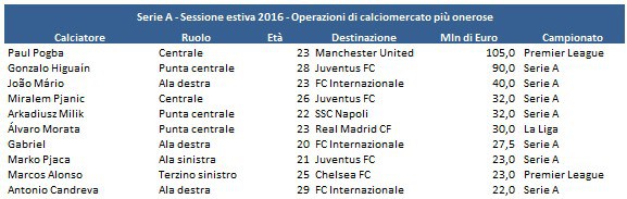 Calciomercato-estate-2016-finale-8