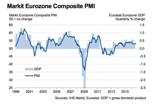 PIL PMI