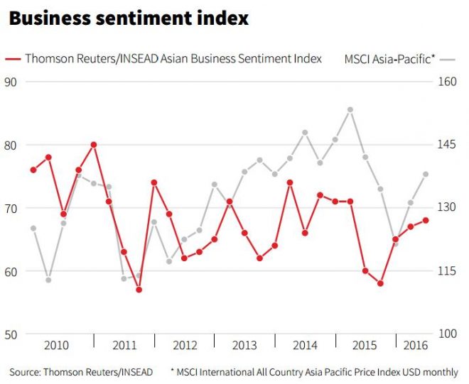business-sentiment
