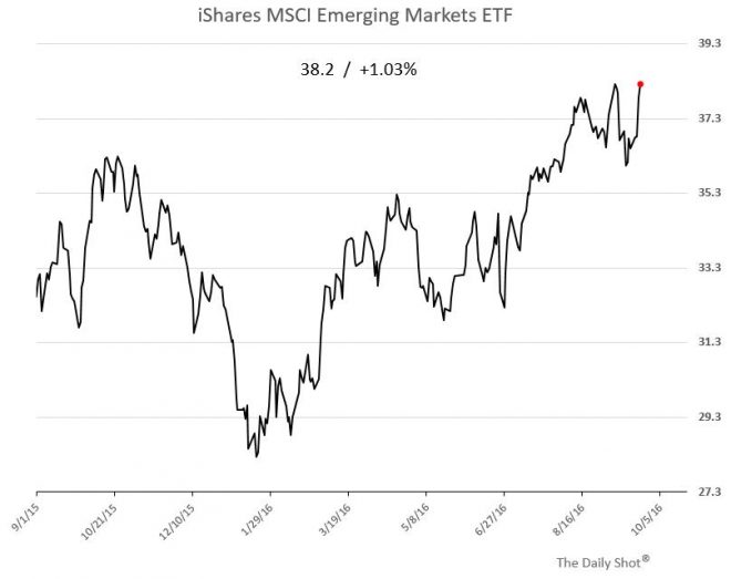 ishares