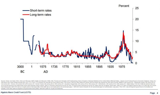 short-term