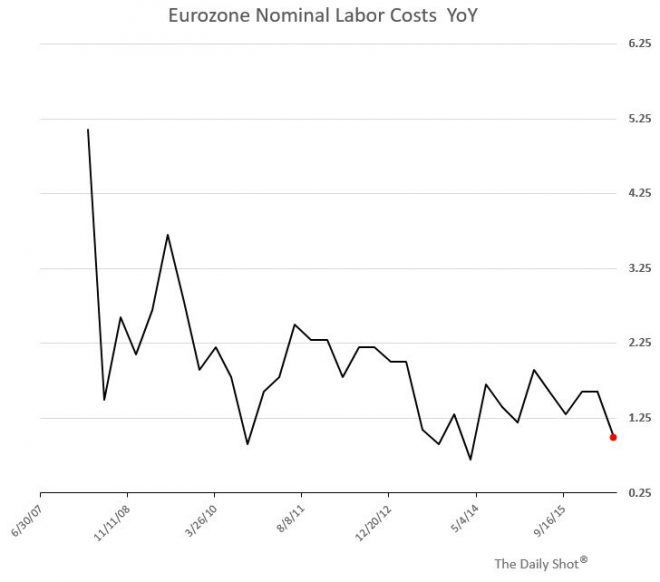 zona-euro