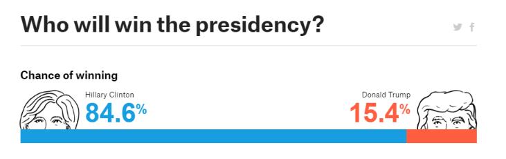 clinton-trump