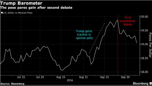 clinton-trump