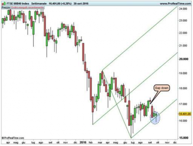 reversal-day