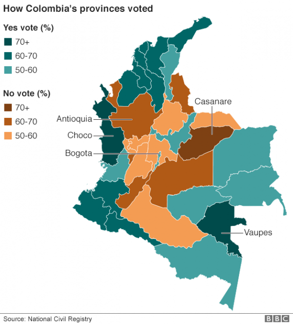 voto-colombia