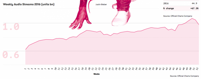 grafico 2