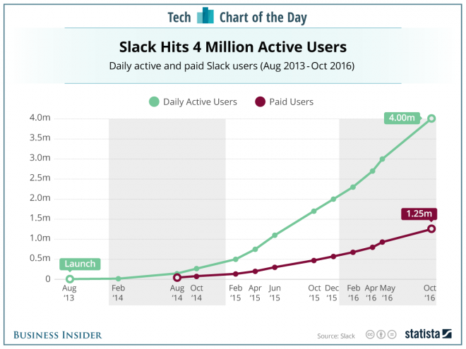 Credits: Business Insider